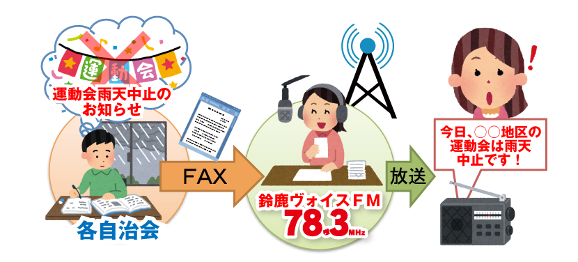 jichikai-fax